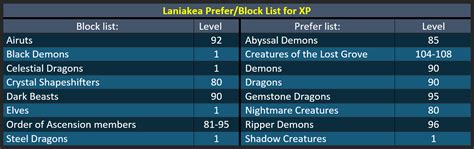 rs3 optimal perks|Block Prefer List .